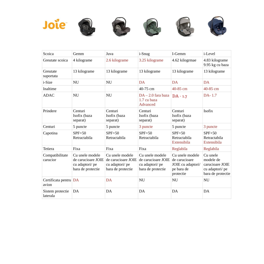 Scoica auto pentru copii Joie i-Snug 2 cu tetiera reglabila Laurel, nastere-75 cm ,testata ADAC si testat Suplimentar la impact lateral, frontal si din spate