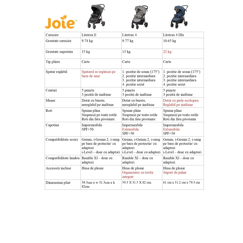  Carucior multifunctional pentru copii Joie Litetrax 4 DLX, Coal