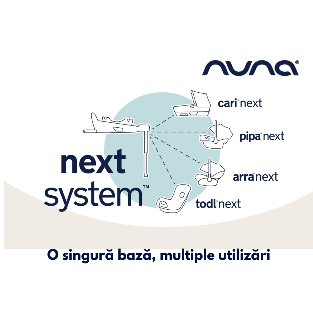 Baza isofix Nuna i-Size pentru sistemul Next